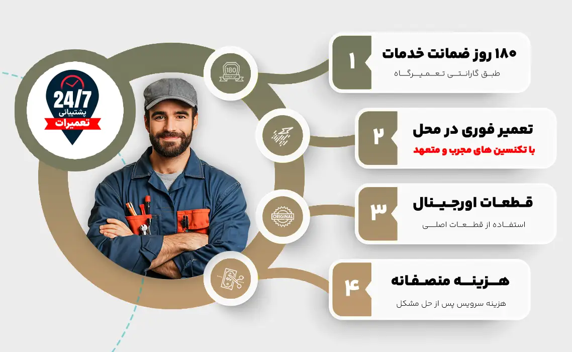 ویژگی های نمایندگی آاگ کرمان پشتیبان